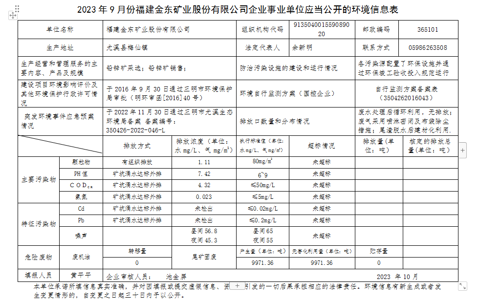 2023 年9 月份半岛平台企业事业单位应当公开的环境信息表.png